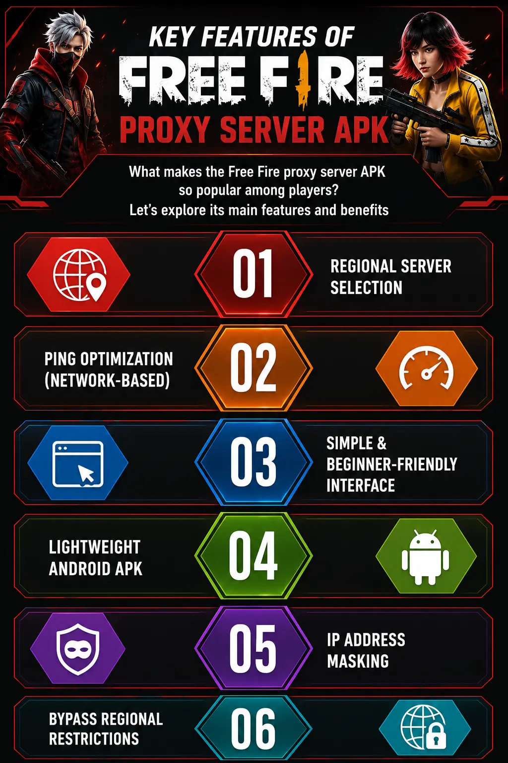 info graphic of free fire proxy server